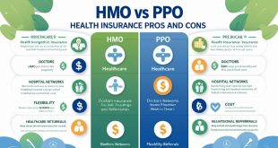 Create a clean, professional infographic-style illustration that compares "HMO vs PPO Health Insurance Pros and Cons" in the USA. The image should feature two columns or sections — one labeled "HMO" and the other labeled "PPO" — with icons representing healthcare, doctors, hospital networks, cost, flexibility, and referrals. Use soft, friendly colors like blue, green, and white to convey trust and health. Include simple icons like stethoscopes, hospital buildings, and dollar signs. The design should be clear, easy to read, and suitable for a health insurance blog or website header.