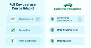 Is Full Coverage Car Insurance Worth It?