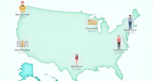 How Much Is Health Insurance Per Month In The USA?