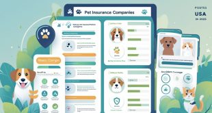 Compare Pet Insurance Companies USA 2025